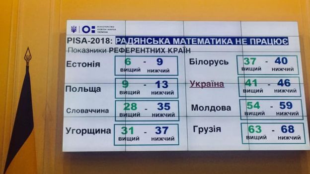 Чуть ниже среднего: как оценили школьное образование Украины в международном рейтинге 2