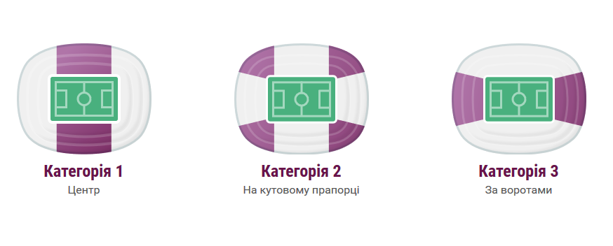 Продажа началась: сколько стоят и как украинцам купить билеты на Евро-2020 1