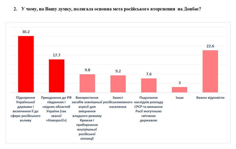 Зеленскому перед встречей с Путиным: украинцы ответили, как решить конфликт на Донбассе 2