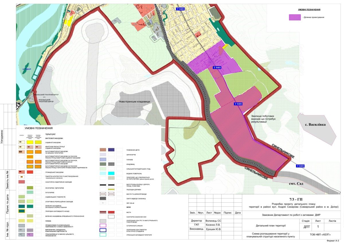 Градсовет Днепра: где может появиться усадебный район с почти 1500 домами 1