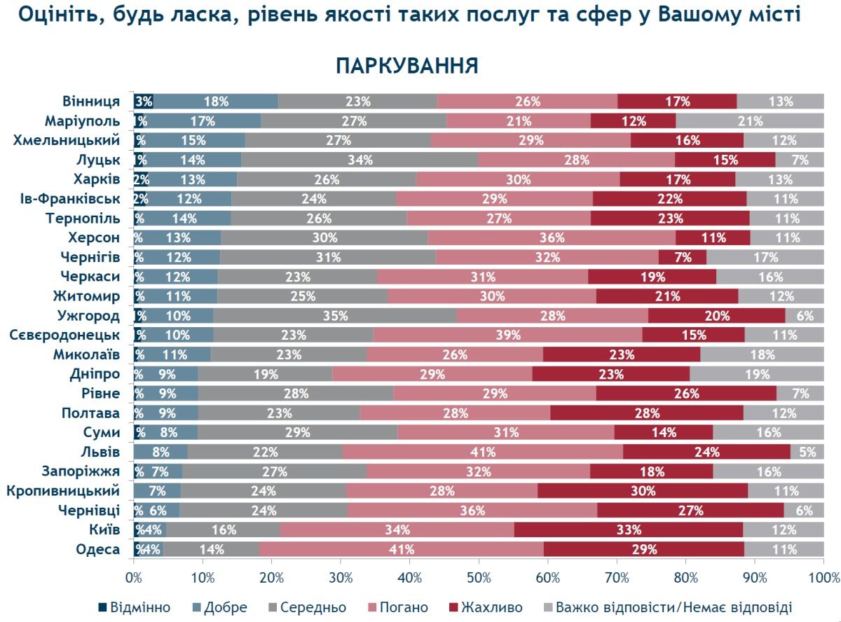 Синие полоски Филатову не простят