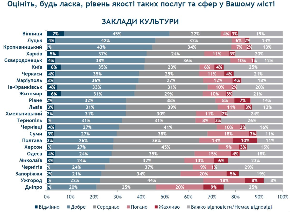 И это культурная столица?