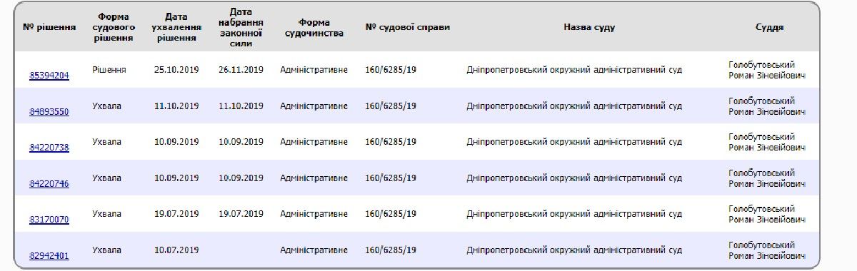 Как мэрия Днепра превращает город в пустыню из-за магазинов 3