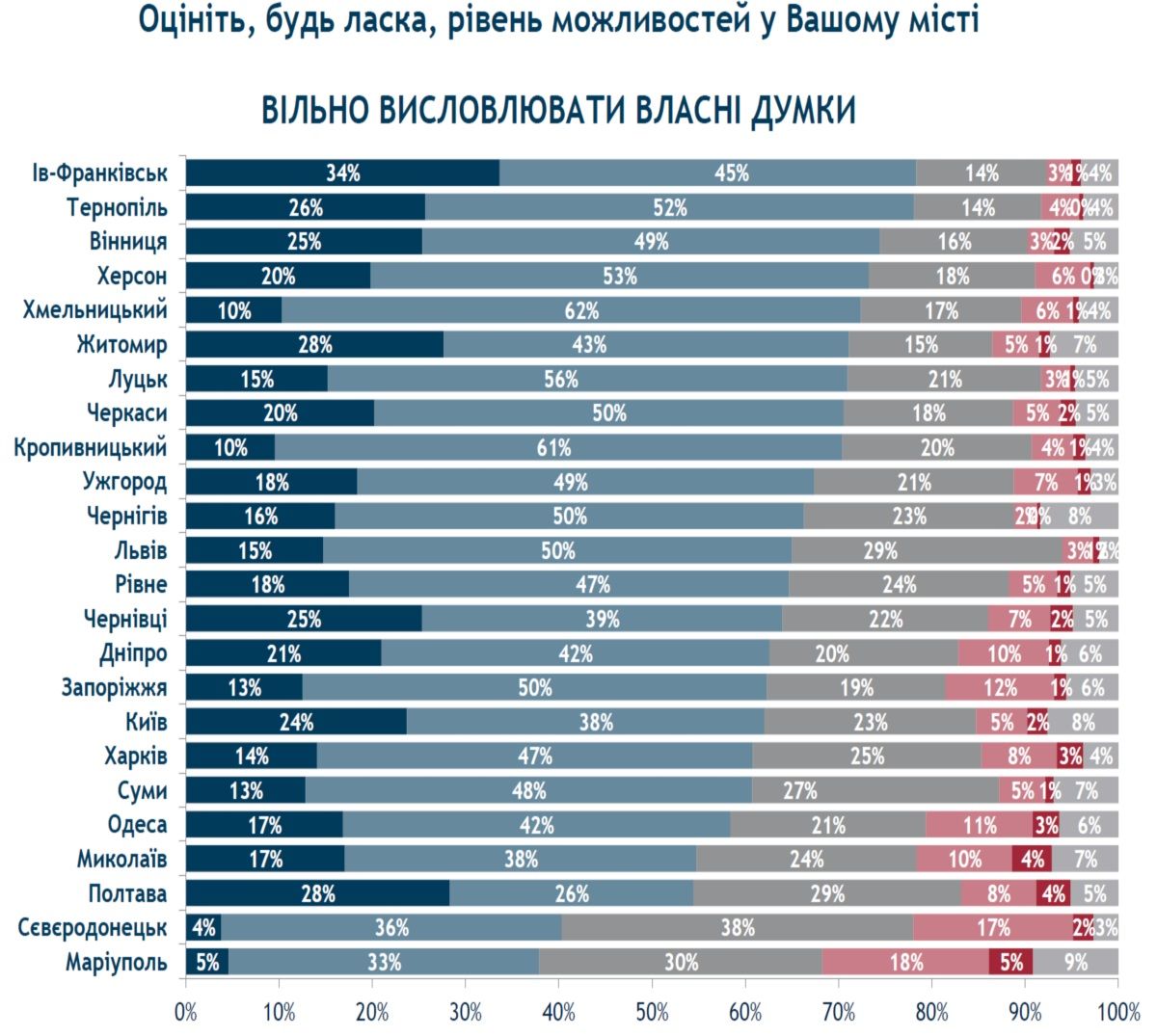 А если мэр тебя посылает в фейсбуке, это свобода слова?