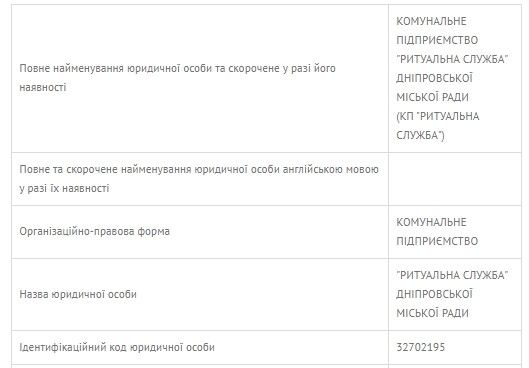 В Днепре из-за рейдерского захвата сменился директор кладбищ 4