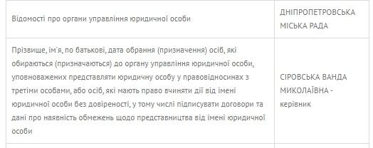 В Днепре из-за рейдерского захвата сменился директор кладбищ 5