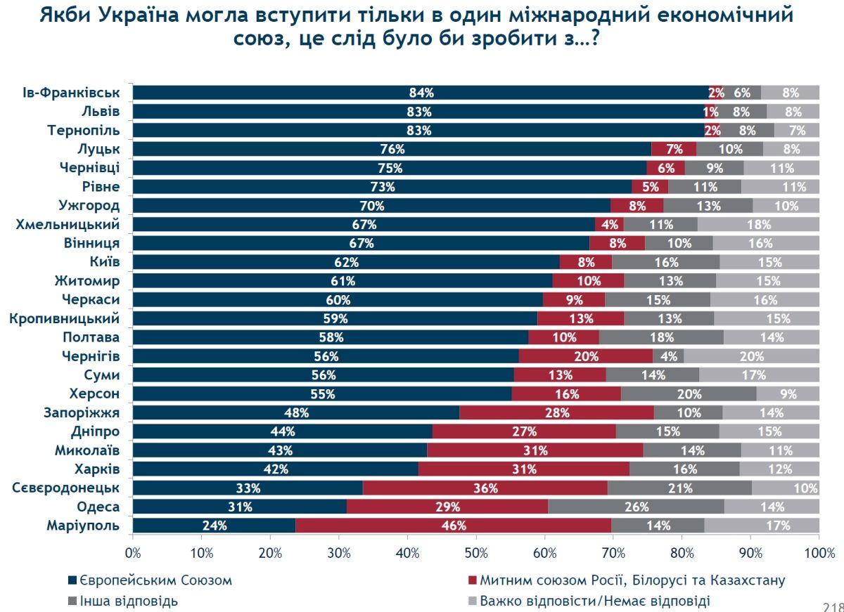 Куда хотят уехать жители Днепра и как часто они путешествуют: опрос 1