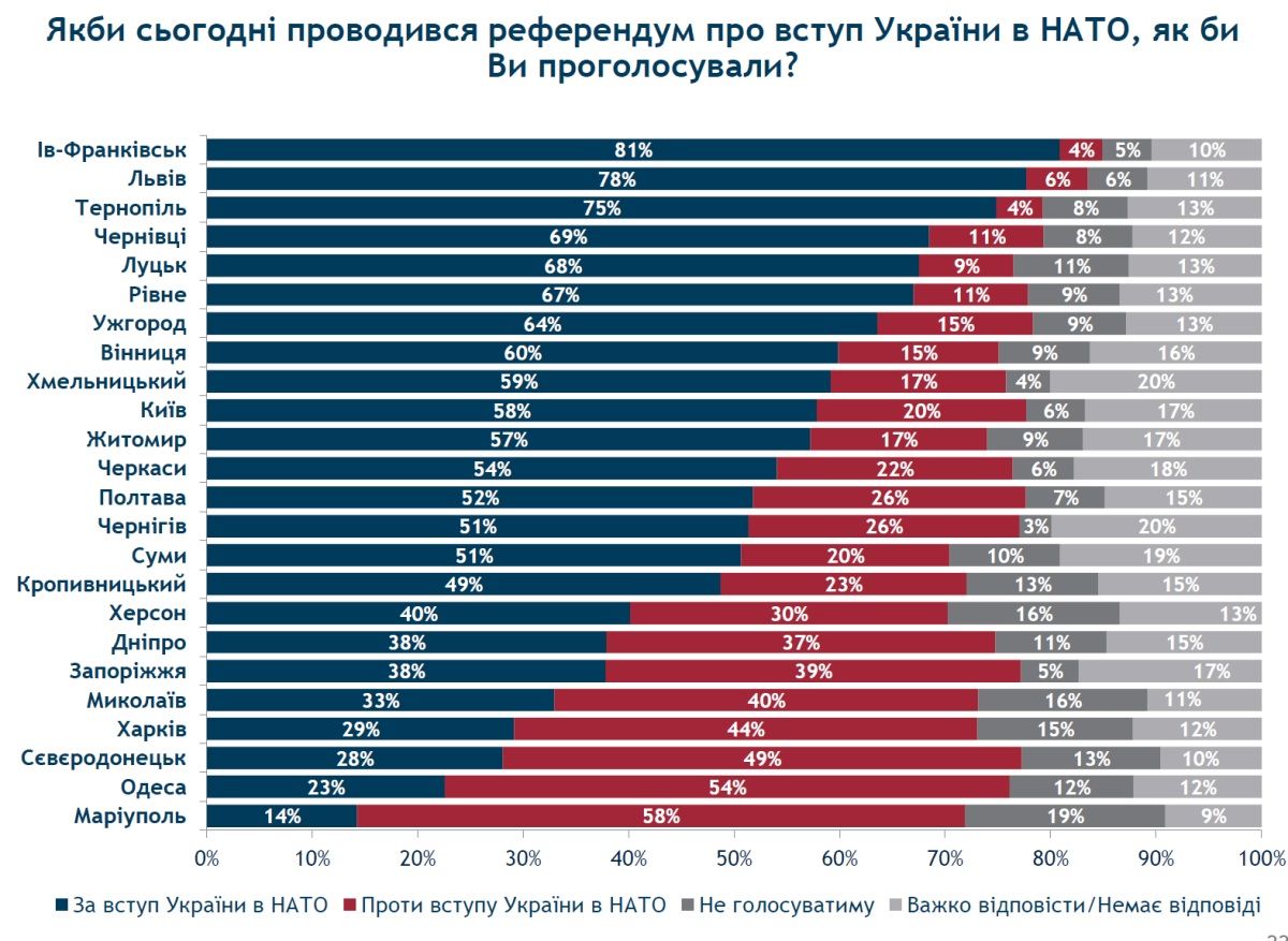 Куда хотят уехать жители Днепра и как часто они путешествуют: опрос 2