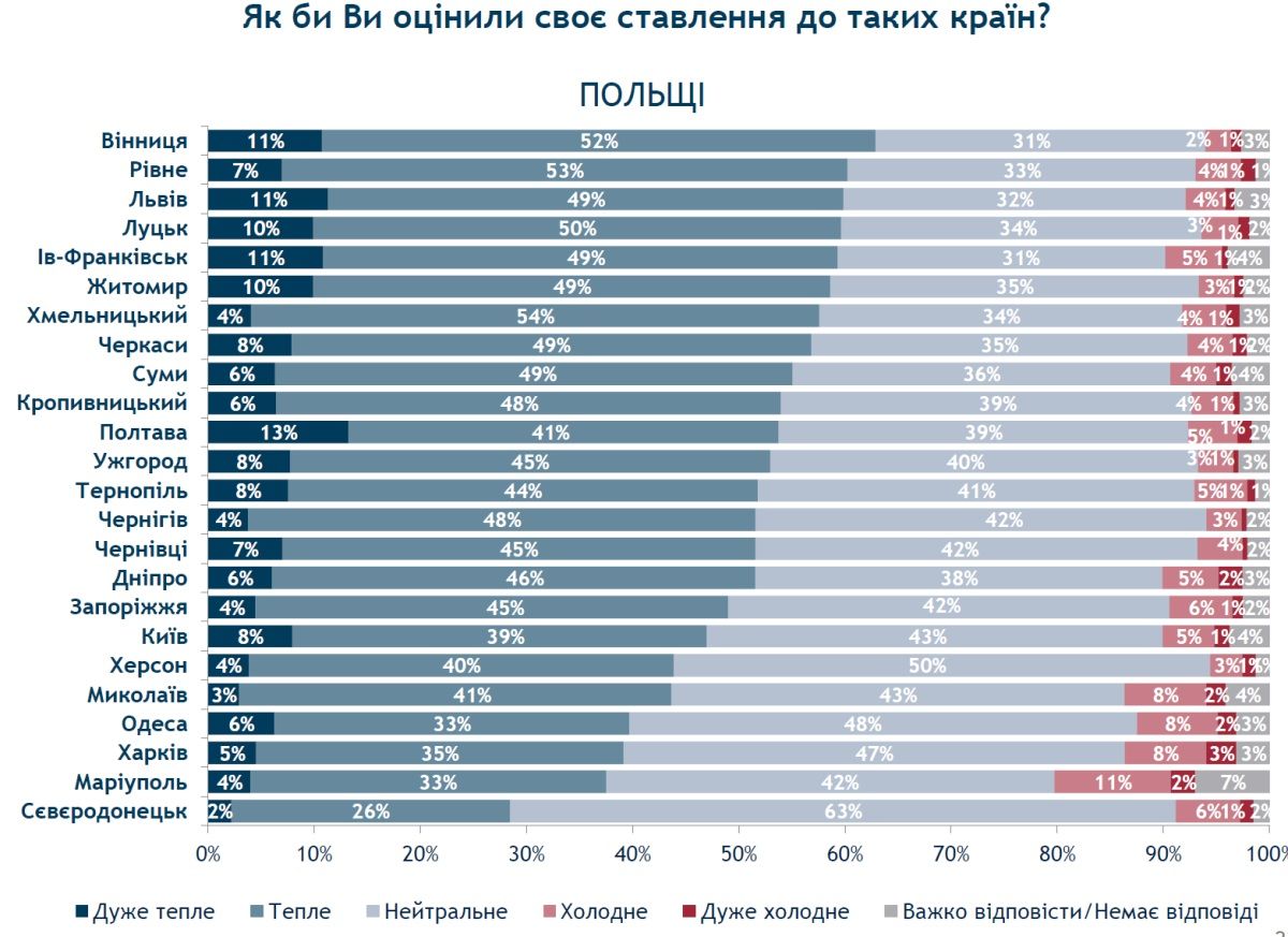 Куда хотят уехать жители Днепра и как часто они путешествуют: опрос 3
