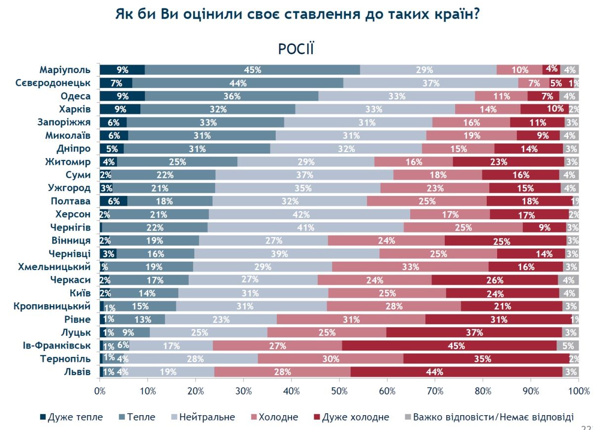 Куда хотят уехать жители Днепра и как часто они путешествуют: опрос 4