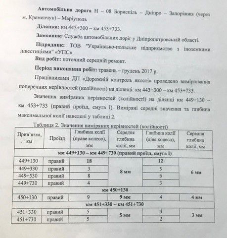 Почему разрушается отремонтированная трасса Днепр-Запорожье 4