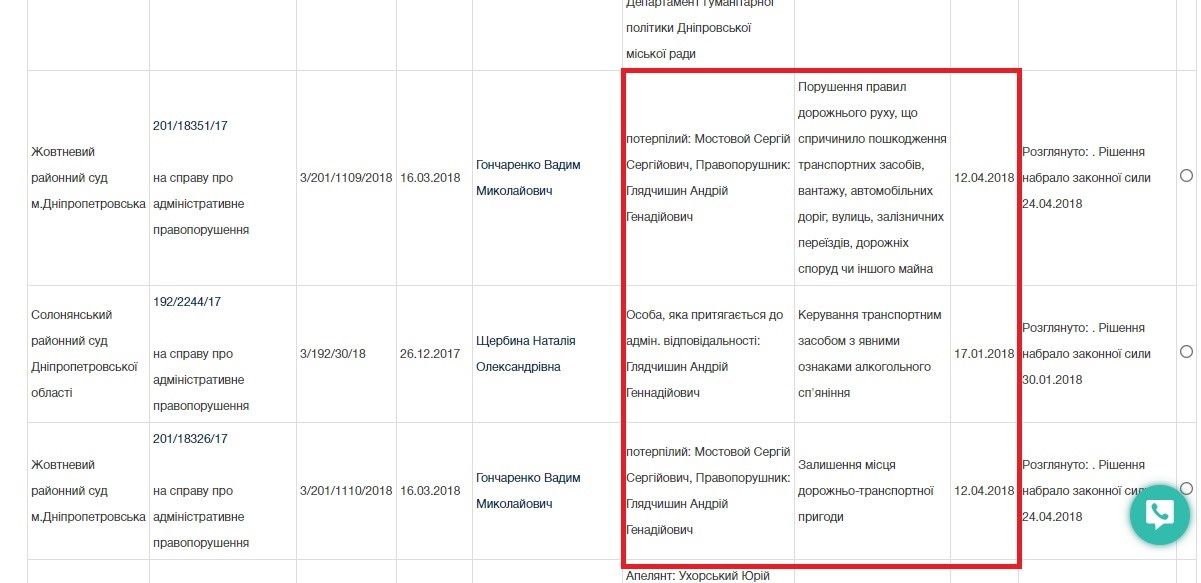 Фейк-посты и три суда: в каких делах был замешан сын депутата горсовета Днепра Глядчишина 3