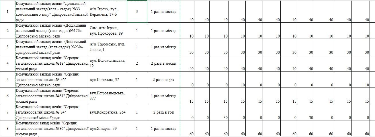 Сколько мэрия Днепра потратит на выгребные ямы в школах и садиках Днепра в 2020 году 1