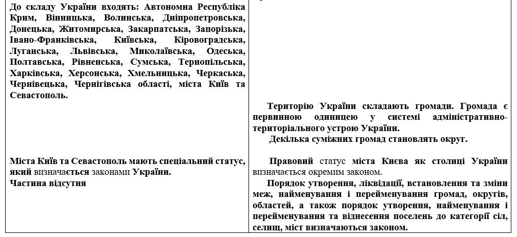 Офис Зеленского подготовил изменения в Конституцию Украины: префекты, громады и деньги на местах 2