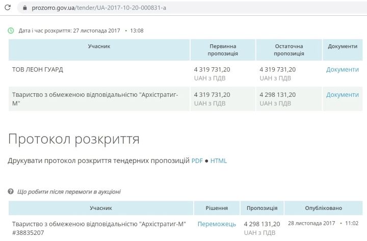 И где муниципалы Филатова: мэрия Днепра потратит на охрану парков 8 миллионов гривен 1