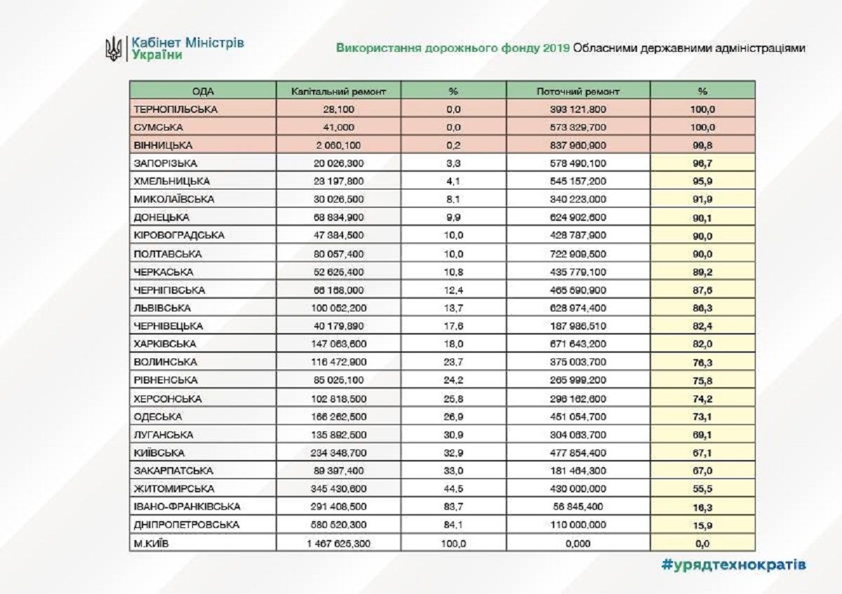 Почему деньги в Украине есть, а дорог нет: мнение советника премьер-министра Юрия Голика 2