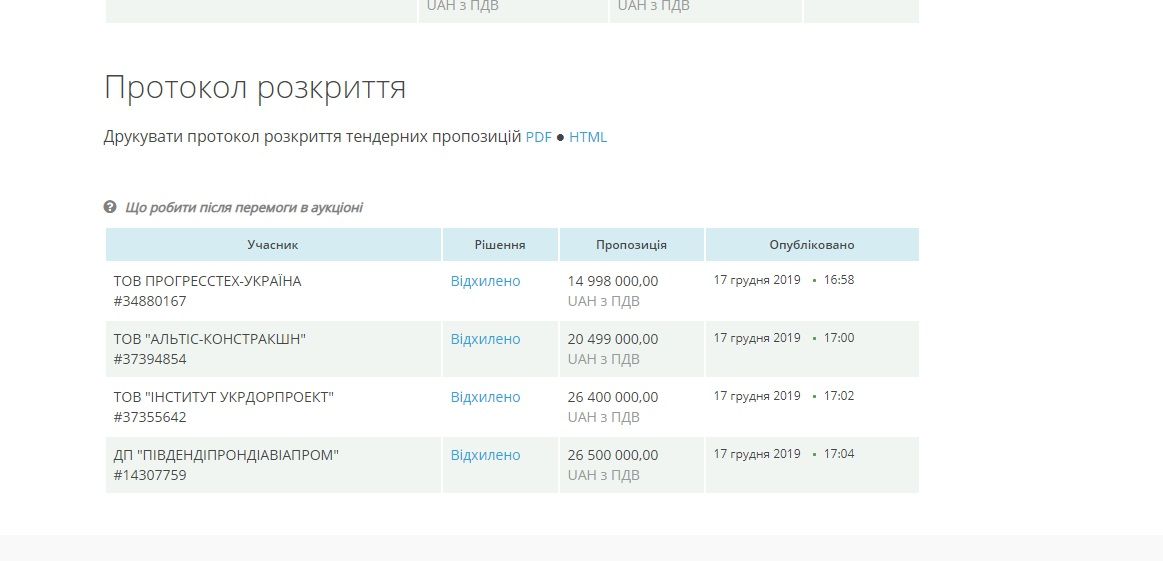 Тендер на проектирование аэропорта в Днепре не состоялся во второй раз 1