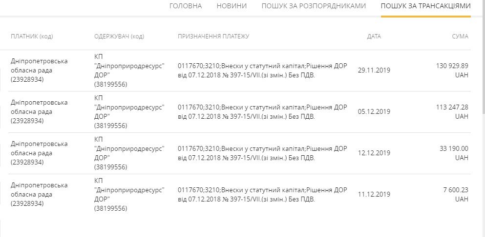Чем закончилась афера коммунального предприятия Днепропетровского облсовета с добычей песка в Елизаветовке 1