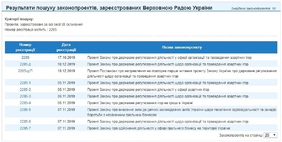 Как связаны закрытие лотерей и провальное голосование в Верховной Раде за легализацию игорного бизнеса в Украине 1