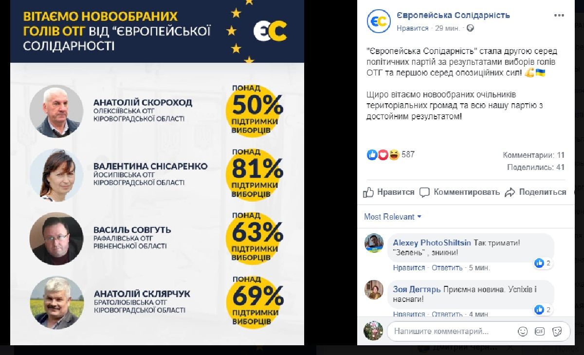 Как партия «Слуга Народа» не выиграла в Украине выборы в ОТГ 22 декабря 4