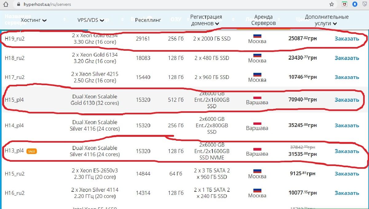 Как за 14 дней бездумно потратить полмиллиона бюджетных средств: рецепт мэрии Днепра 2