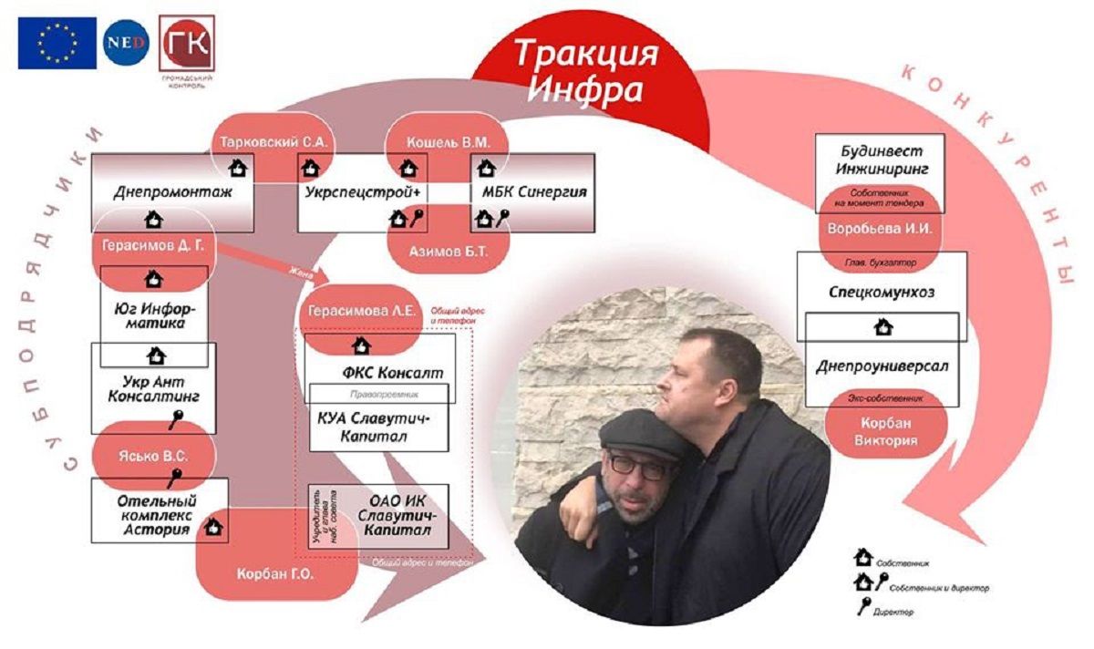 Чем закончился судебный баттл общественников и Геннадия Корбана в Днепре 2