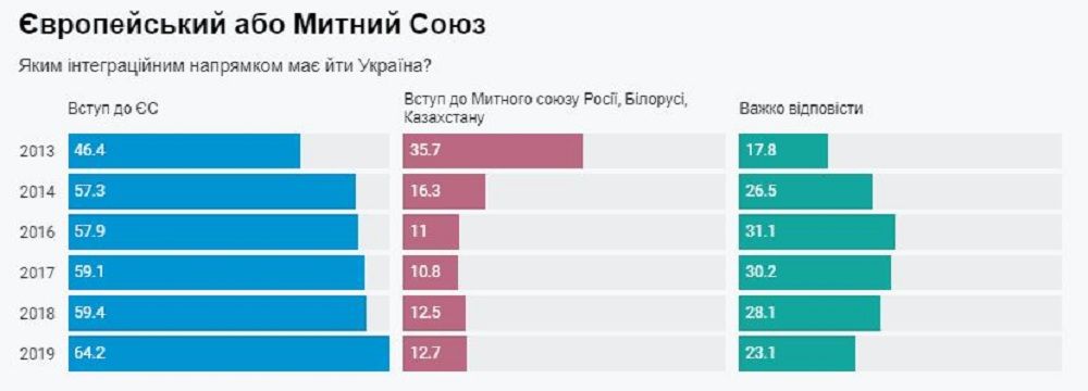 Как изменилась жизнь украинцев в 2019 году, доверяют ли Зеленскому и где встретят Новый год: опрос 4