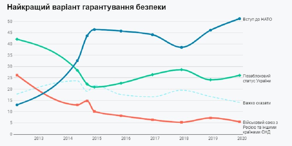 Как изменилась жизнь украинцев в 2019 году, доверяют ли Зеленскому и где встретят Новый год: опрос 5