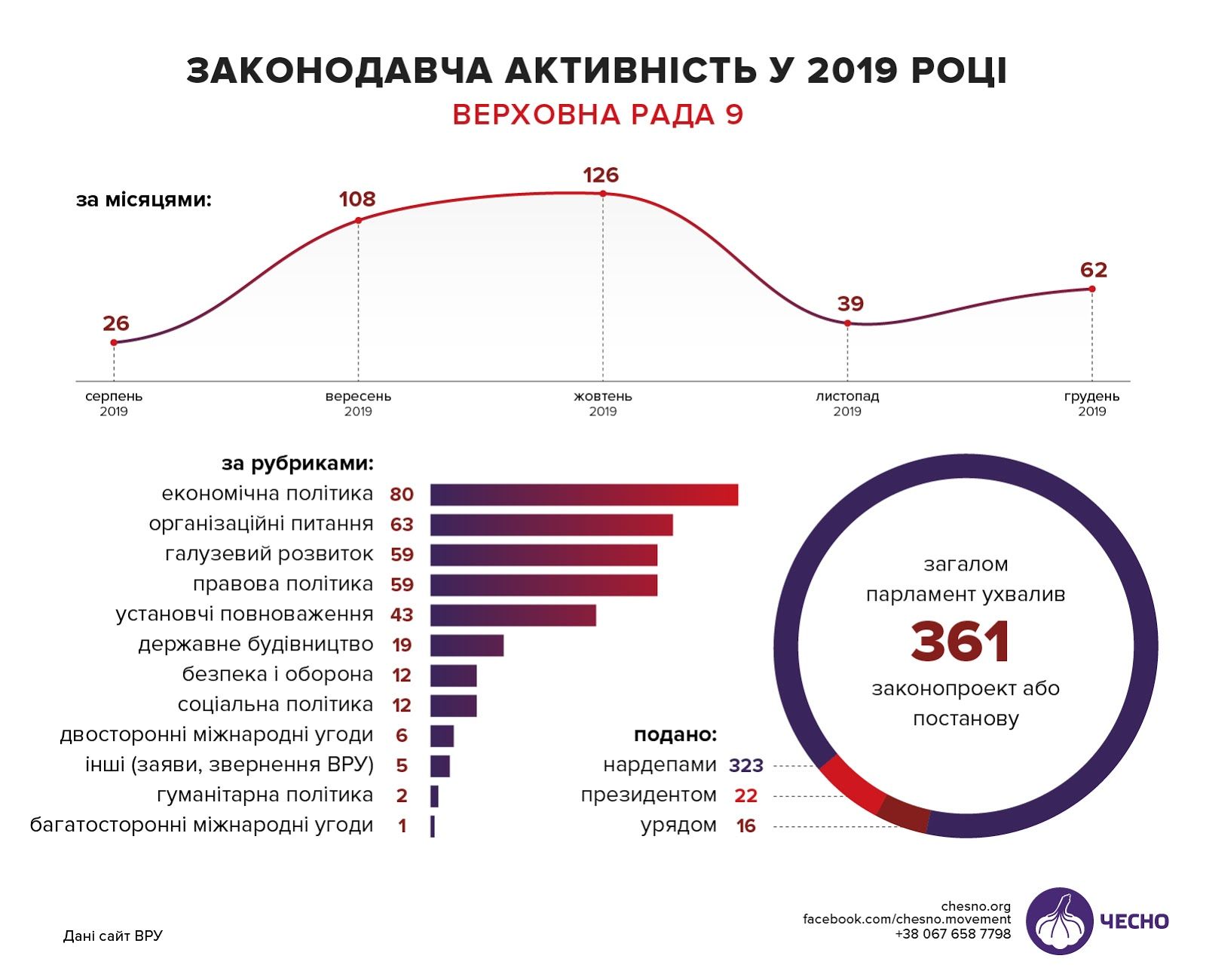Проблемы ФОПам, автокресла и земля: как Верховная Рада и Слуги народа поработали в 2019 году 1