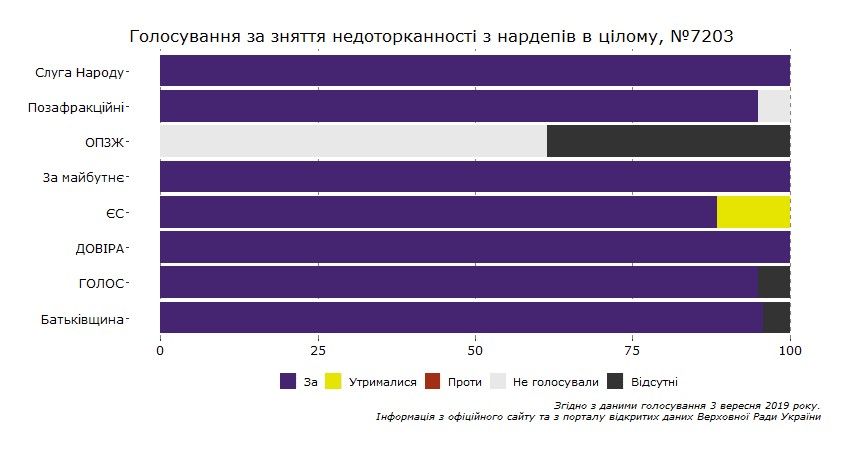 Проблемы ФОПам, автокресла и земля: как Верховная Рада и Слуги народа поработали в 2019 году 2