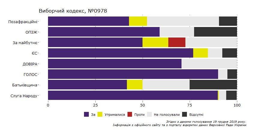 Проблемы ФОПам, автокресла и земля: как Верховная Рада и Слуги народа поработали в 2019 году 3