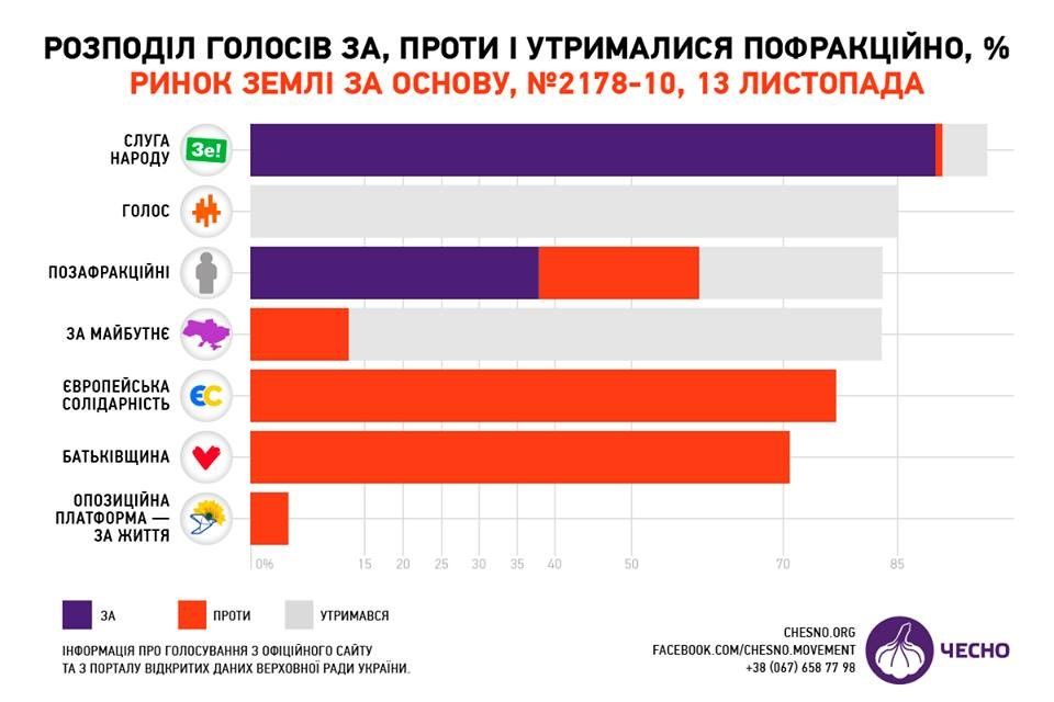 Проблемы ФОПам, автокресла и земля: как Верховная Рада и Слуги народа поработали в 2019 году 4