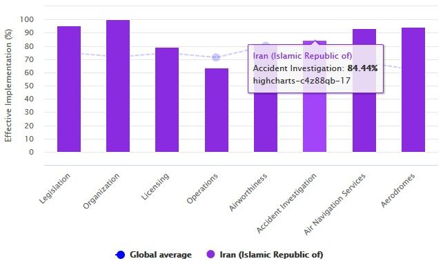 Как будет проходить расследование крушения украинского самолета в Иране 1