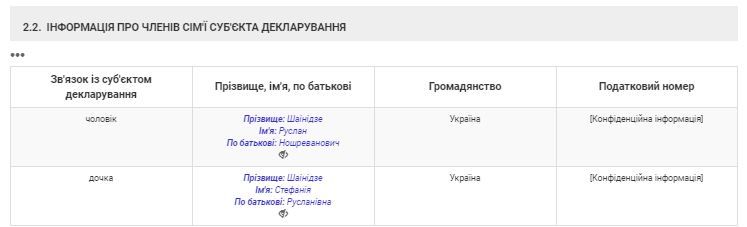 Сколько Днепр заработал на продаже парковок в 2019 году 1