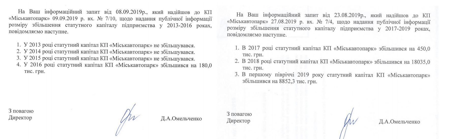 Сколько Днепр заработал на продаже парковок в 2019 году 2