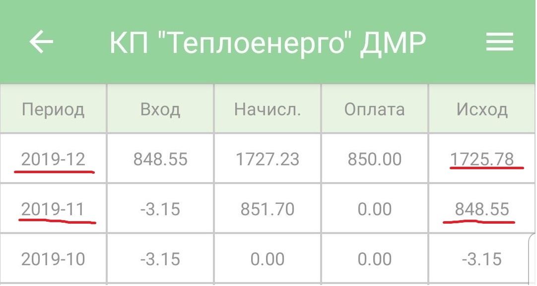 Бардак с платежками: снизились ли тарифы на тепло в Днепре как обещал Филатов 1