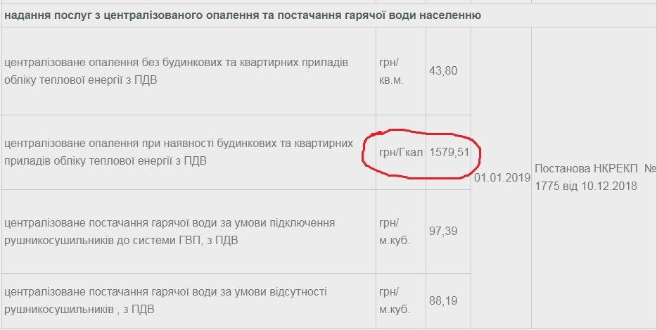 Бардак с платежками: снизились ли тарифы на тепло в Днепре как обещал Филатов 2