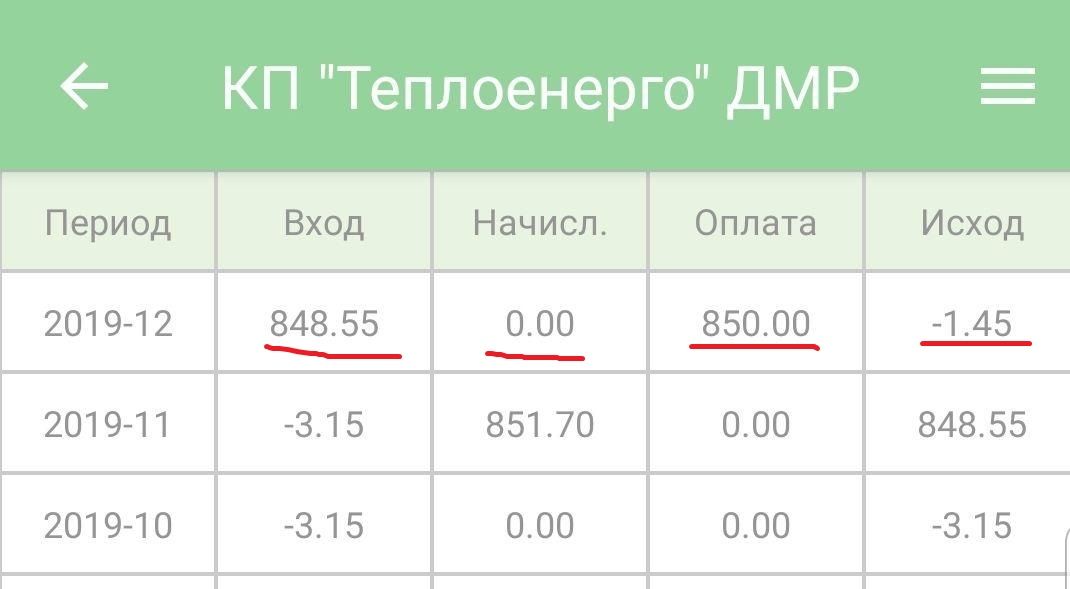 Бардак с платежками: снизились ли тарифы на тепло в Днепре как обещал Филатов 3