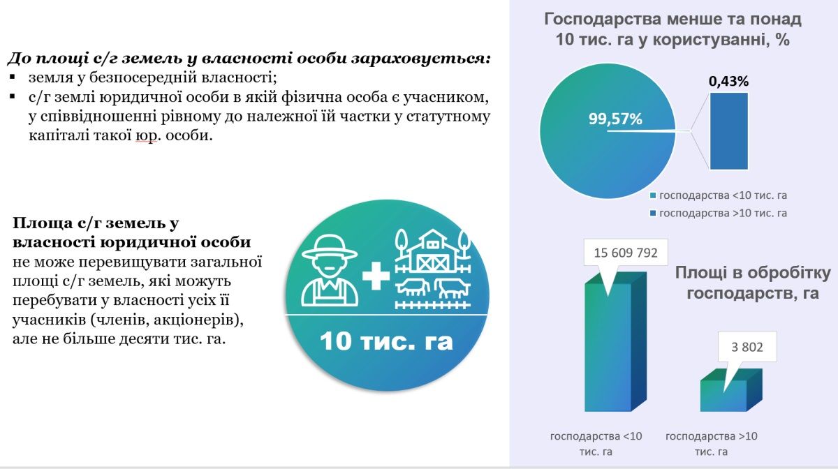 За сколько и как Слуги народа хотят продавать землю в Украине: финальная версия законопроекта 2