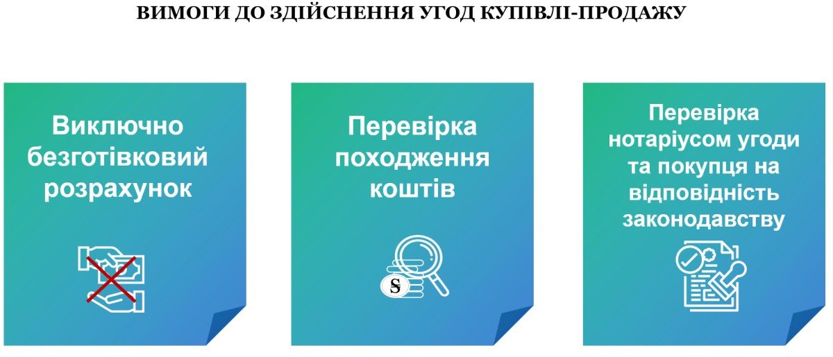 За сколько и как Слуги народа хотят продавать землю в Украине: финальная версия законопроекта 3