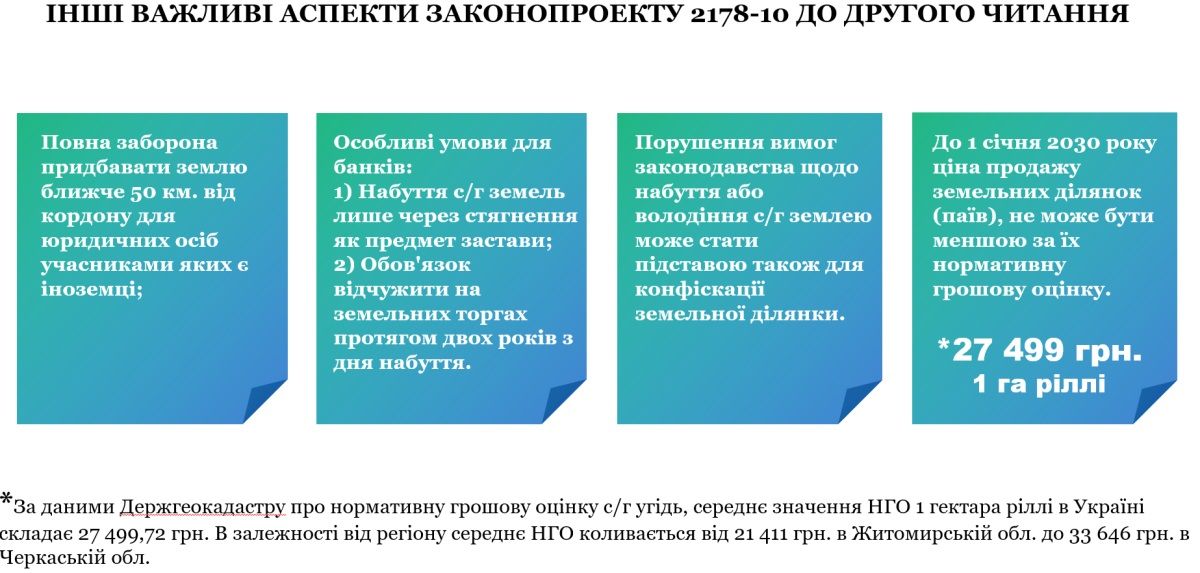 За сколько и как Слуги народа хотят продавать землю в Украине: финальная версия законопроекта 4