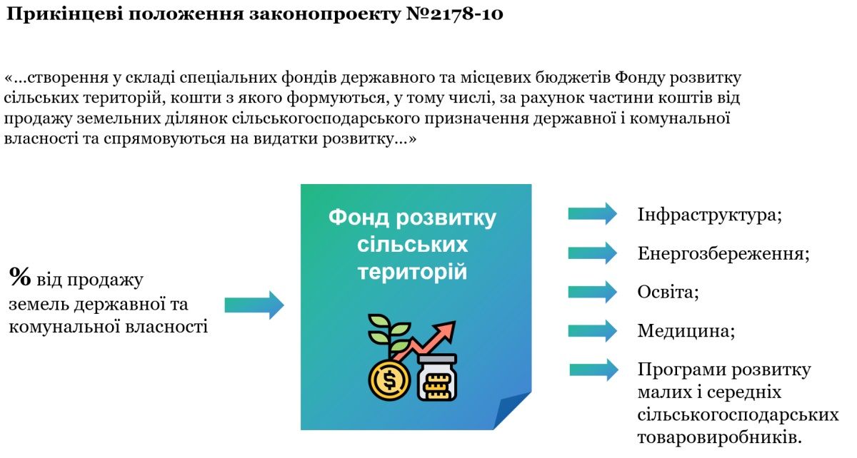 За сколько и как Слуги народа хотят продавать землю в Украине: финальная версия законопроекта 6