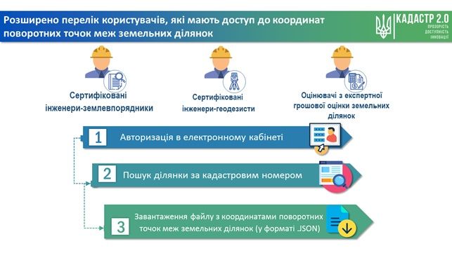 За сколько и как Слуги народа хотят продавать землю в Украине: финальная версия законопроекта 7