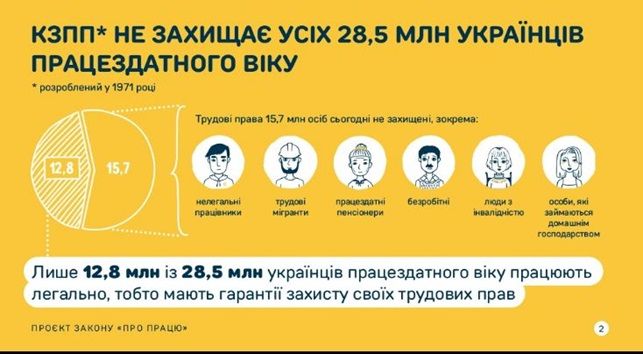 Слуги народа и министр Милованов ответили на обвинения о «рабском трудовом кодексе» 1