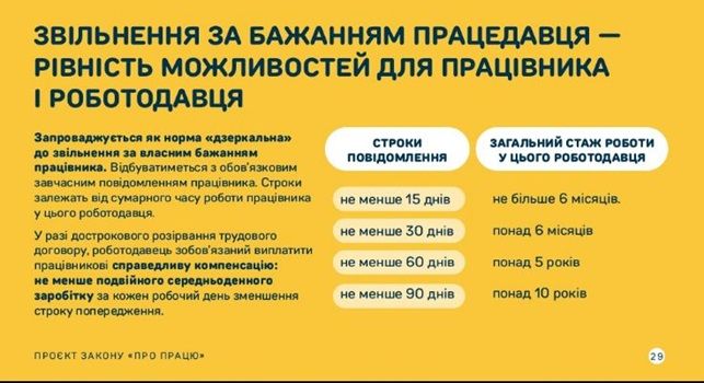 Слуги народа и министр Милованов ответили на обвинения о «рабском трудовом кодексе» 4