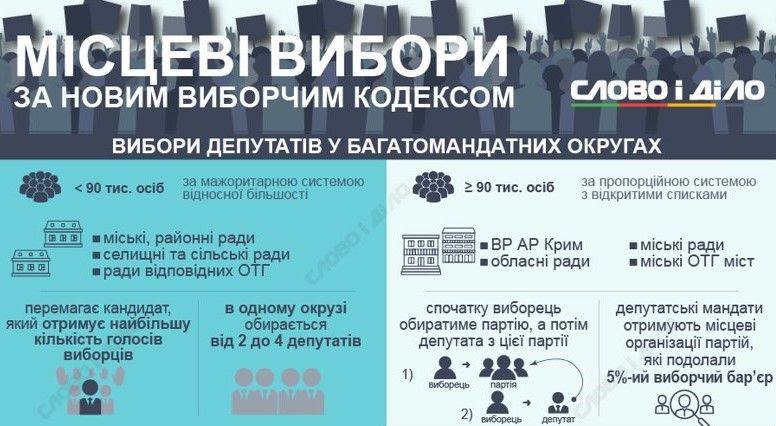 Как будут выбирать мэра Днепра и горсовет на местных выборах 2020 года 2