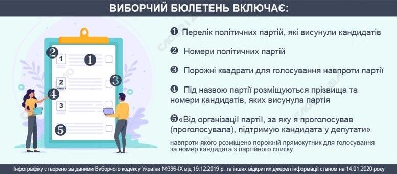 Как будут выбирать мэра Днепра и горсовет на местных выборах 2020 года 3