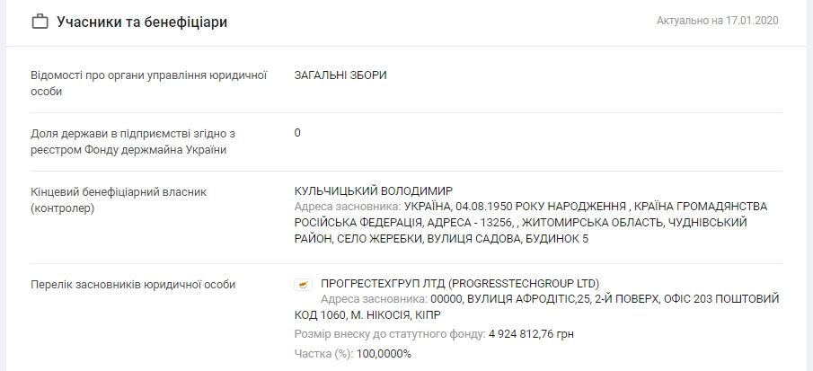 Проектировать новый аэродром в Днепре может компания гражданина РФ 2