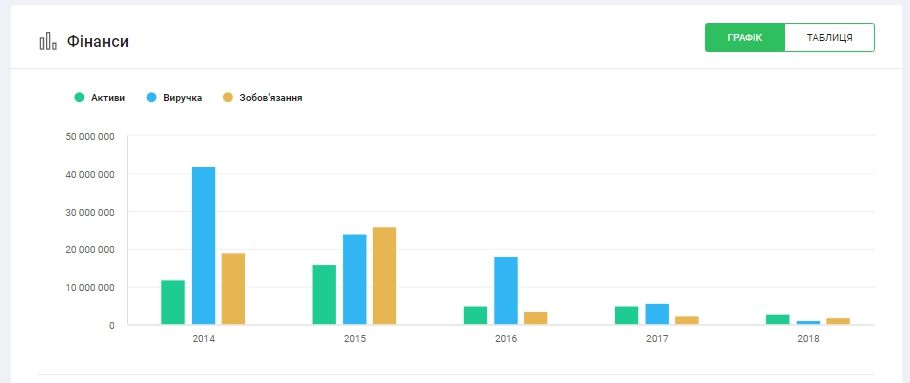 Проектировать новый аэродром в Днепре может компания гражданина РФ 3