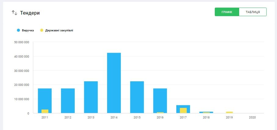 Проектировать новый аэродром в Днепре может компания гражданина РФ 4